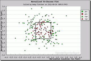 Illustration for article titled Better Know An Umpire: Andy Fletcher